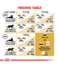 Royal Canin British Shorthair 2kg Cat Dry Food