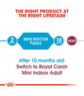 Royal Canin Mini Indoor PUPPY 1.5kg Dog Dry Food