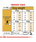 Royal Canin Beagle 3kg Dog Dry Food
