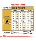 Royal Canin Bulldog 3kg Dog Dry Food