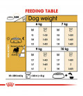 Royal Canin Pug 1.5kg Dog Dry Food