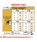 Royal Canin Miniature Schnauzer 3kg Dog Dry Food