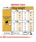 Royal Canin Shih Tzu Dog Dry Food