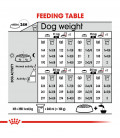 Royal Canin Canine Care Nutrition Medium Dermacomfort Dog Dry Food